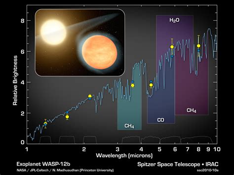 WASP-12b: The First Carbon-Rich Exoplanet - UCF Planetary Sciences Group