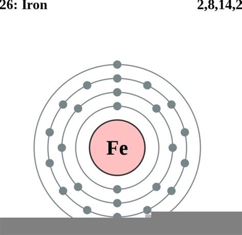 Iron Atomic Structure | Free Images at Clker.com - vector clip art ...