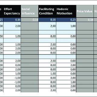 An excerpt from the first Pugh Matrix which shows each of the targeted ...