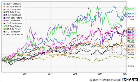 These 12 Stocks Could Double Under Trump – Contrarian Outlook