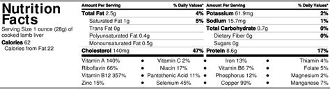 Organ Meats: The Most Nutritious Parts of the Animal