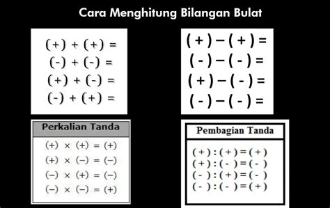 4 Cara Menghitung Bilangan Bulat, Contoh dan Hasil