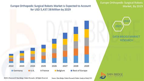 Europe Orthopedic Surgical Robots Market Report to 2029