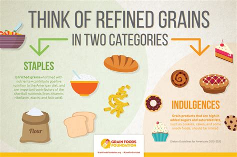 Refined Grains Redefined - Rust Nutrition Services – Chew The Facts®