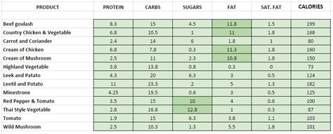 Subway - Nutrition Information and Calories