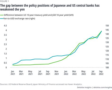 Japan economic outlook | Deloitte Insights