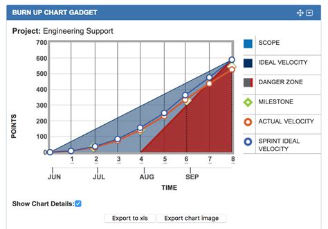 Jira Burn Up Chart | cPrime