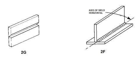 Basic Welding Positions (1G, 2G, 3G, 4G, 5G, 6G/6GR Positions) » Weld Faqs