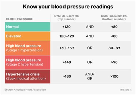 What Is Normal Blood Pressure Range For Dogs