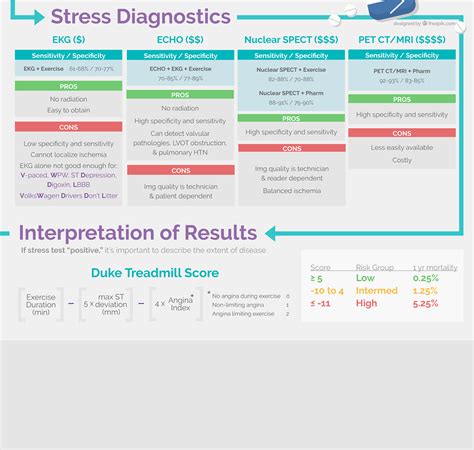 Core IM 5 Pearls on Stress Testing – Clinical Correlations