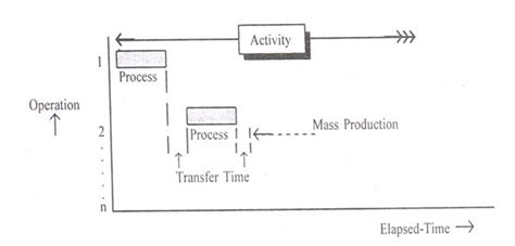 Mass-Production Help for Production System, Management - Transtutors