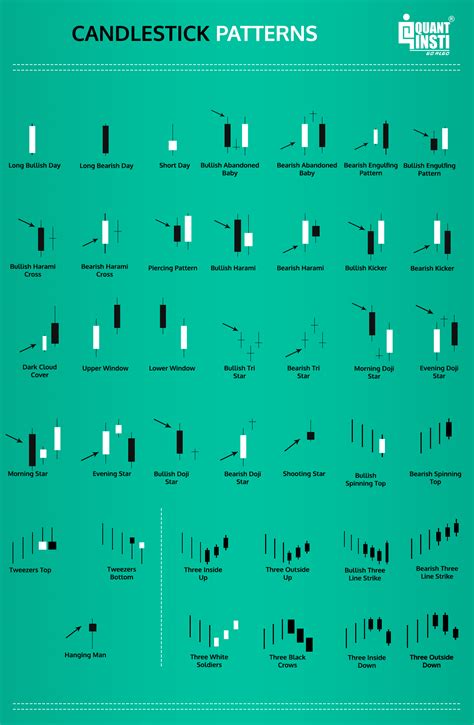 Types Of Japanese Candlestick Patterns | Images and Photos finder