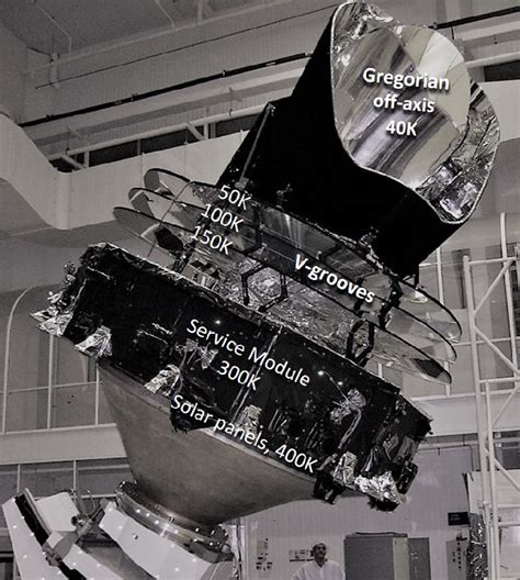 Flight model of the Planck spacecraft. The satellite size is about 4.2 ...