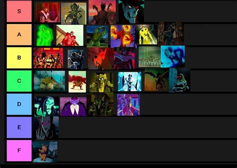 Scooby-Doo Mystery Incorporated Season 1 Monster Tier List : r/Scoobydoo