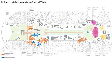 Central Vista Master Plan | Redevelopment Project