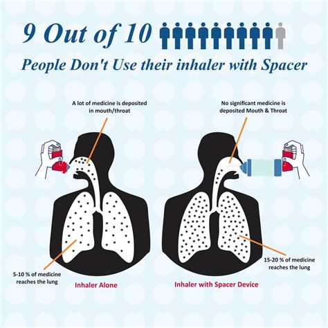 9 Out of 10 People Don't Use Their Inhaler Properly - Dr. Ankit Parakh