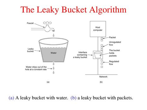 Introduction to Computer Networks - ppt download