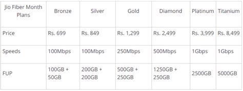 Jio Fiber Launched: Jio Fiber Broadband Plans- Writers Evoke