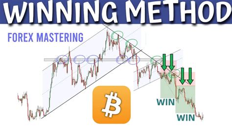 Bitcoin Trading with Price Action Strategy || Take the Maximum from the ...