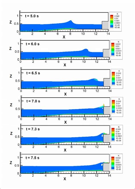 Variation of k during shoaling, wave breaking and wave overtopping ...