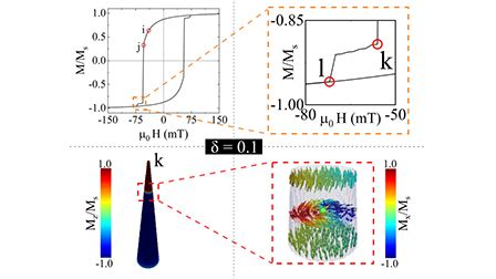 Geometry-induced Bloch point domain wall in Permalloy conical frustum nanowires for advanced ...