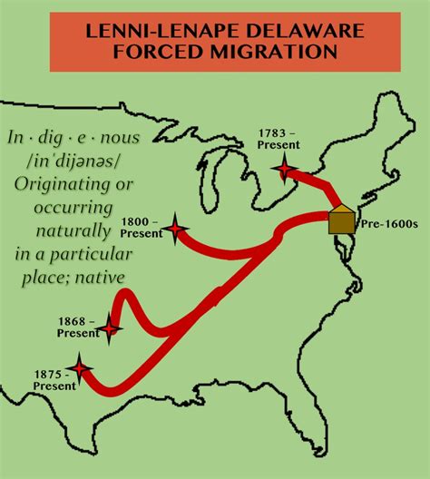 Lenni Lenape Migrations – Native American Netroots