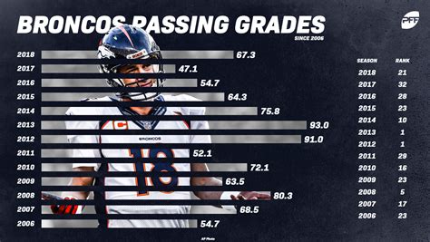 Broncos Standings 2025 - Virginia Mclean