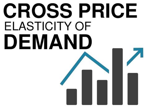 Cross price elasticity of demand