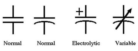 Pengertian Kapasitor Simbol Dan Fungsinya Masing Masing - Riset
