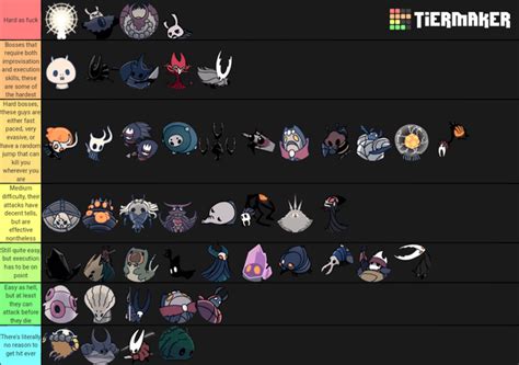 Radiant bosses tier list! Tiers are unordered : r/HollowKnight