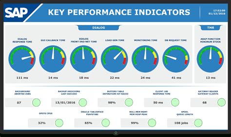 Transport Kpi Template Excel