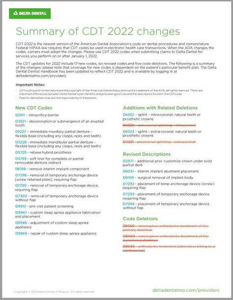 Summary of 2022 CDT code changes | Straight Talk MO