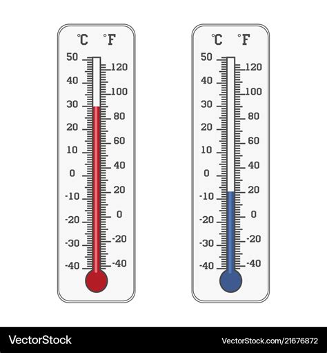 Printable Fahrenheit Thermometer - Printable Word Searches