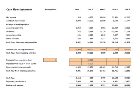 Financial Projections Template Excel | Plan Projections