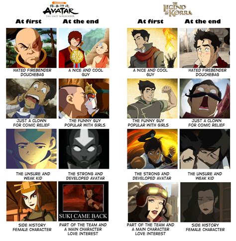 TLA vs LoK Progression | Avatar: The Last Airbender / The Legend of ...