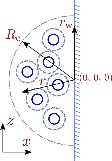 Cavitation Bubble Dynamics – High performance turbulence and combustion lab