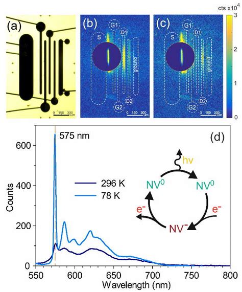 Electroluminescence of the valley pseudospin current. (a) Transmitted... | Download Scientific ...