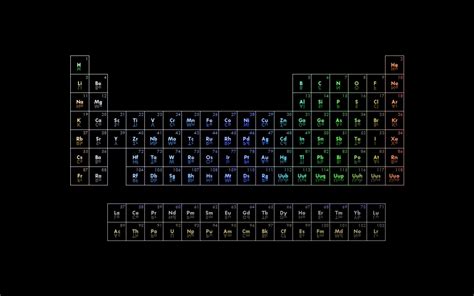 Periodic Table Of Elements Wallpapers - Wallpaper Cave