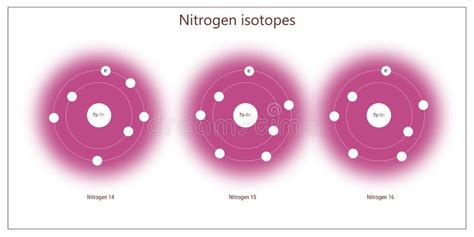 Nitrogen Isotopes in Atomic Structure Stock Illustration - Illustration of electron, particle ...