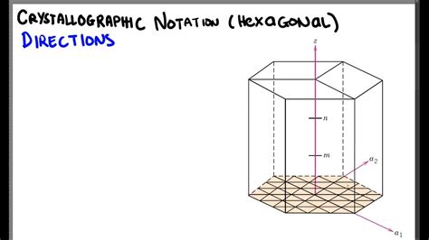 Hexagonal Crystals Examples at Douglas Hunter blog