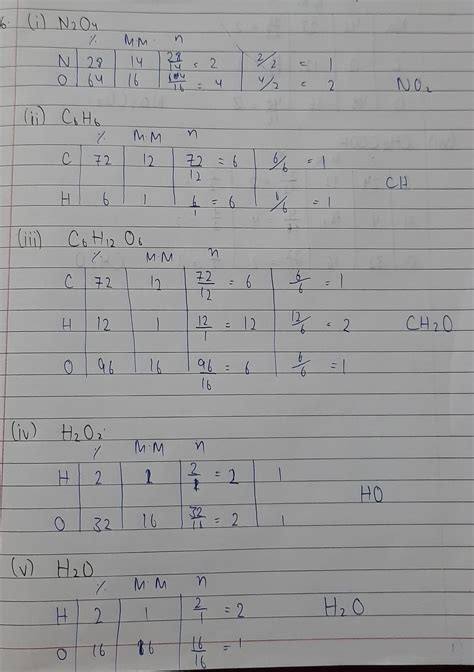 20. Write empirical formula of following -Co, Na2CO3, KCI, C6H12, H2O2 ...