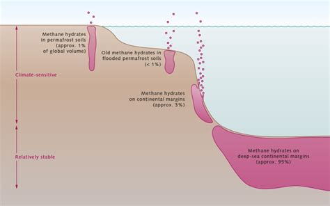 methane hydrates picturedwor3_c3c_fig_3-17 | Climate Change Sanity