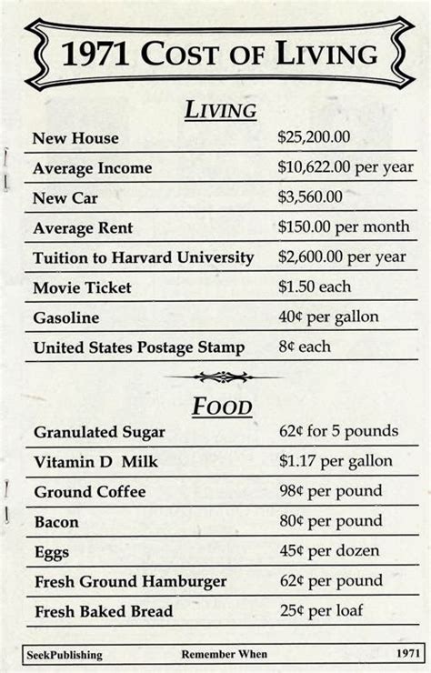 History's Dumpster: 1971 Cost Of Living