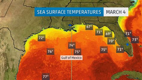 Gulf Of Mexico Water Temperatures Map | Living Room Design 2020