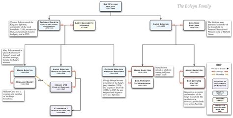 The Devonshire Manuscript/The Boleyn Family - Wikibooks, open books for ...