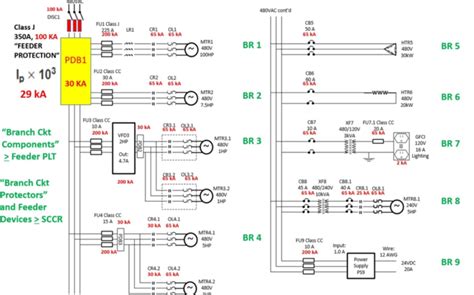 Solved UL 508AQ. What is the Short Circuit Current Rating of | Chegg.com