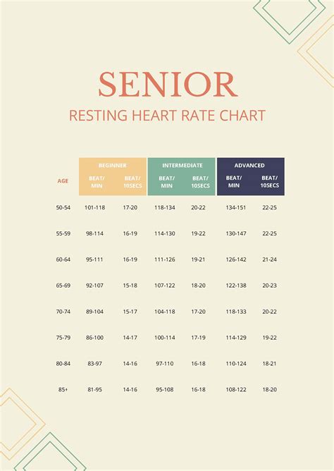 Low Resting Heart Rate Chart in PDF - Download | Template.net