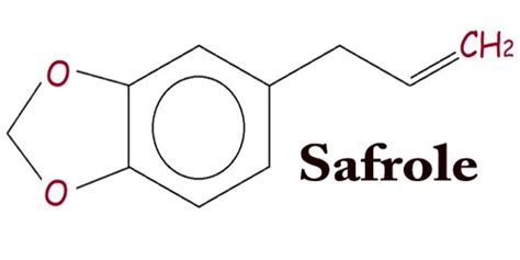 Safrole - Assignment Point