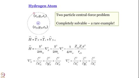 Hydrogen Atom Schrodinger Equation