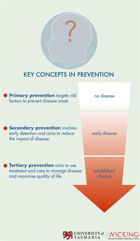 Dementia – Prevention, it is possible?